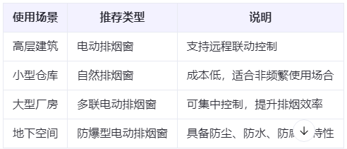 漳县兰州漳县排烟窗选购建议表 漳县兰州漳县排烟窗选购建议表